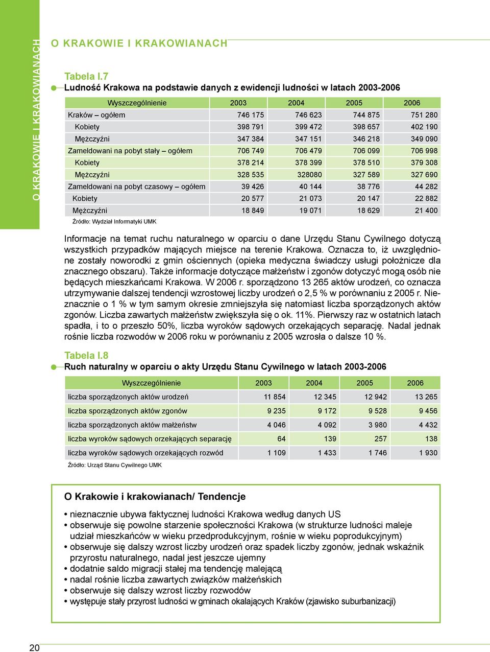 190 Mężczyźni 347 384 347 151 346 218 349 090 Zameldowani na pobyt stały ogółem 706 749 706 479 706 099 706 998 Kobiety 378 214 378 399 378 510 379 308 Mężczyźni 328 535 328080 327 589 327 690