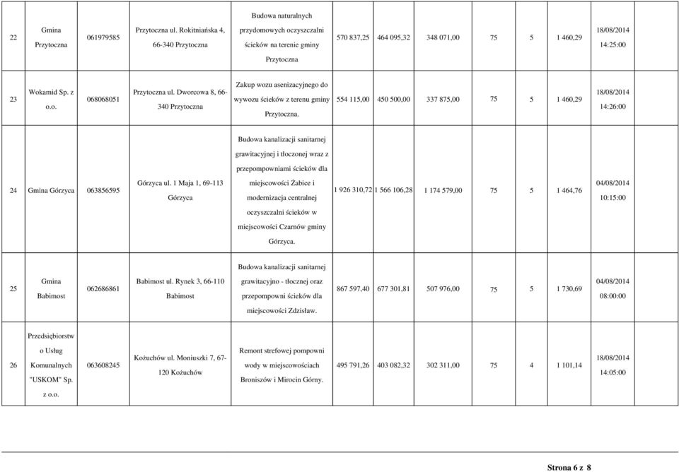 Dworcowa, 66-340 Przytoczna Zakup wozu asenizacyjnego do wywozu ścieków z terenu gminy Przytoczna.