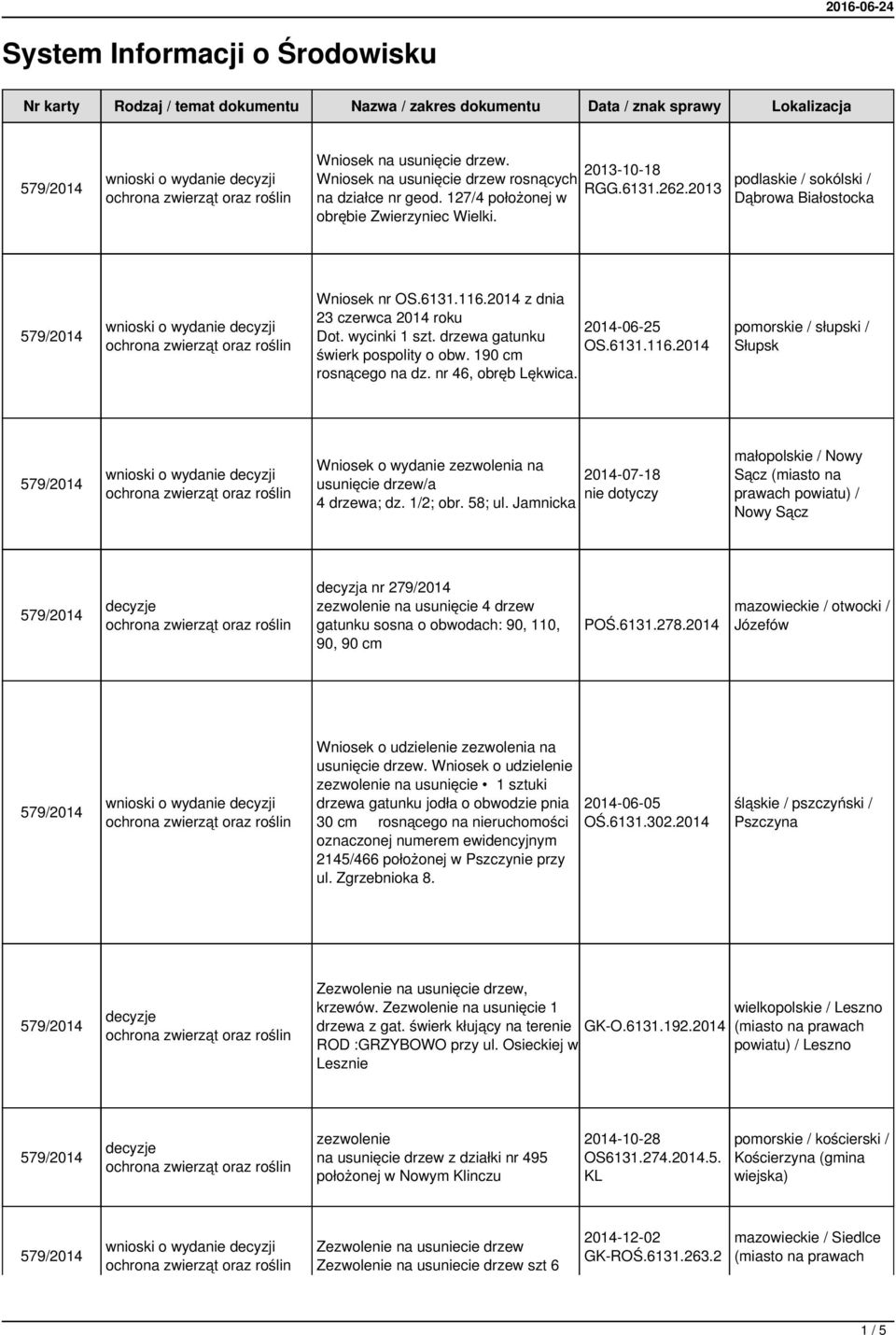 2 z dnia 23 czerwca 2 roku 2-06-25 Dot. wycinki 1 szt. drzewa gatunku OS.6131.116.2 świerk pospolity o obw. 190 cm rosnącego na dz. nr 46, obręb Lękwica.