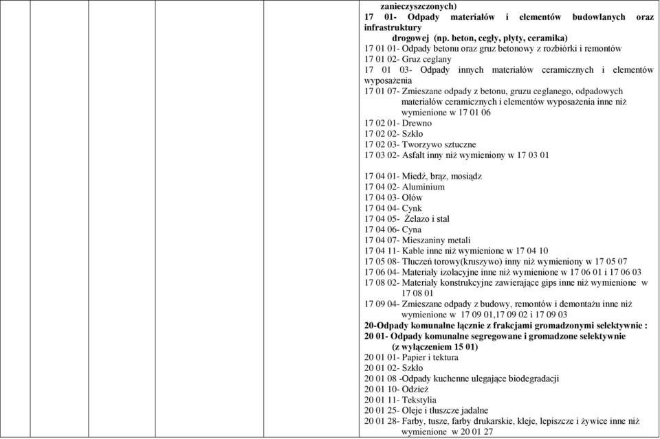 07- Zmieszane odpady z betonu, gruzu ceglanego, odpadowych materiałów ceramicznych i elementów wyposażenia inne niż wymienione w 17 01 06 17 02 01- Drewno 17 02 02- Szkło 17 02 03- Tworzywo sztuczne