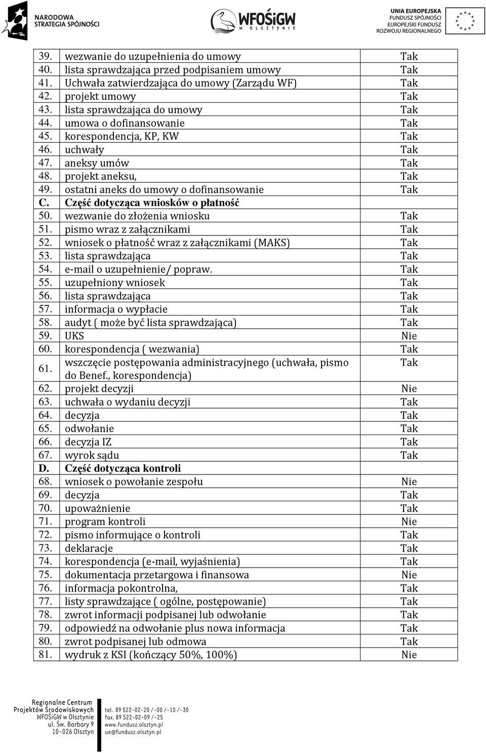 ostatni aneks do umowy o dofinansowanie Tak C. Część dotycząca wniosków o płatność 50. wezwanie do złożenia wniosku Tak 51. pismo wraz z załącznikami Tak 52.