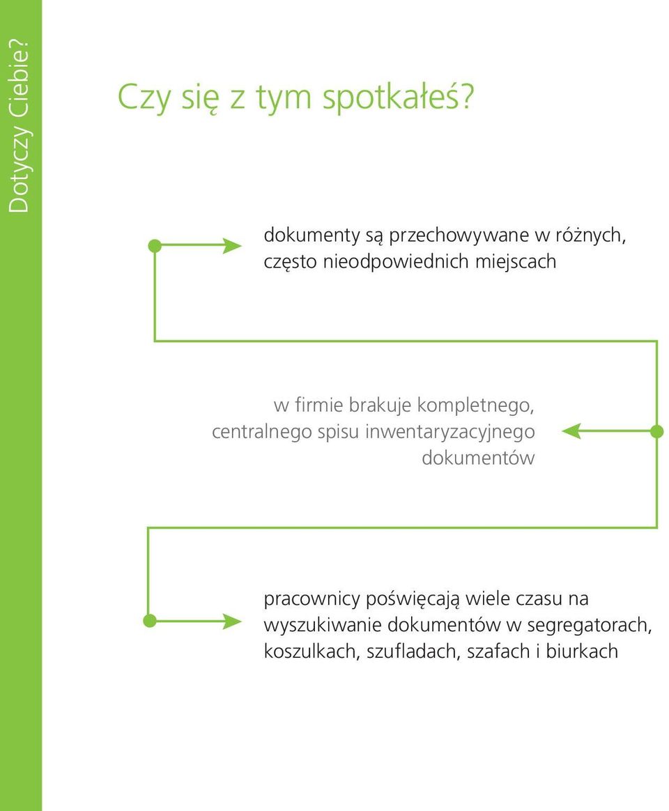 firmie brakuje kompletnego, centralnego spisu inwentaryzacyjnego dokumentów