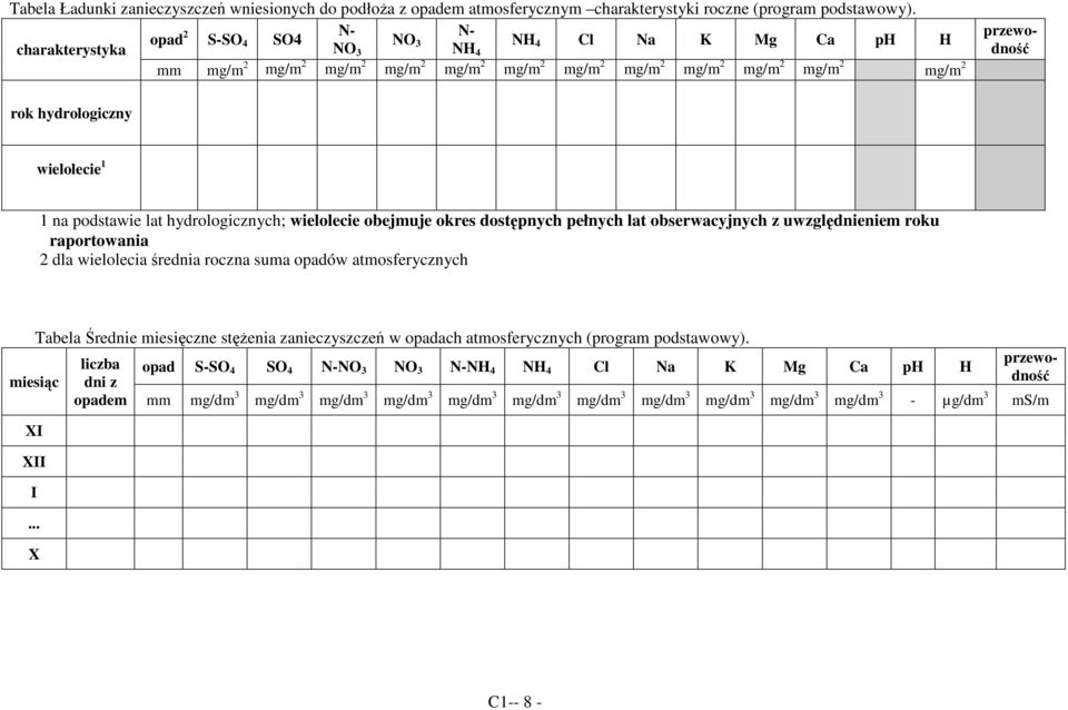 na podstawie lat hydrologicznych; wielolecie obejmuje okres dostępnych pełnych lat obserwacyjnych z uwzględnieniem roku raportowania 2 dla wielolecia średnia roczna suma opadów atmosferycznych