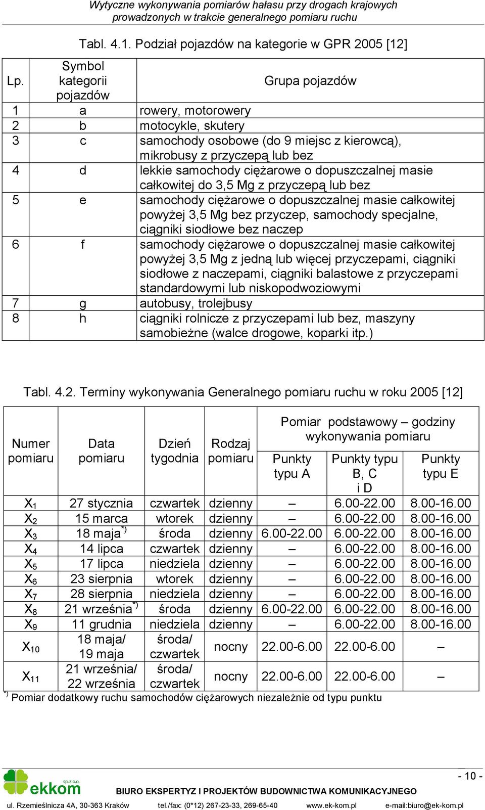 dopuszczalnej masie całkowitej do 3,5 Mg z przyczepą lub bez 5 e samochody ciężarowe o dopuszczalnej masie całkowitej powyżej 3,5 Mg bez przyczep, samochody specjalne, ciągniki siodłowe bez naczep 6