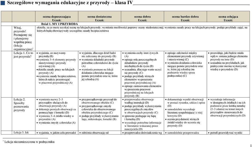 MY I PRZYRODA określa, za co może uzyskać ocenę na lekcjach przyrody; wymienia możliwości poprawy oceny niedostatecznej; wymienia zasady pracy na lekcjach przyrody; podaje przykłady zajęć, na których