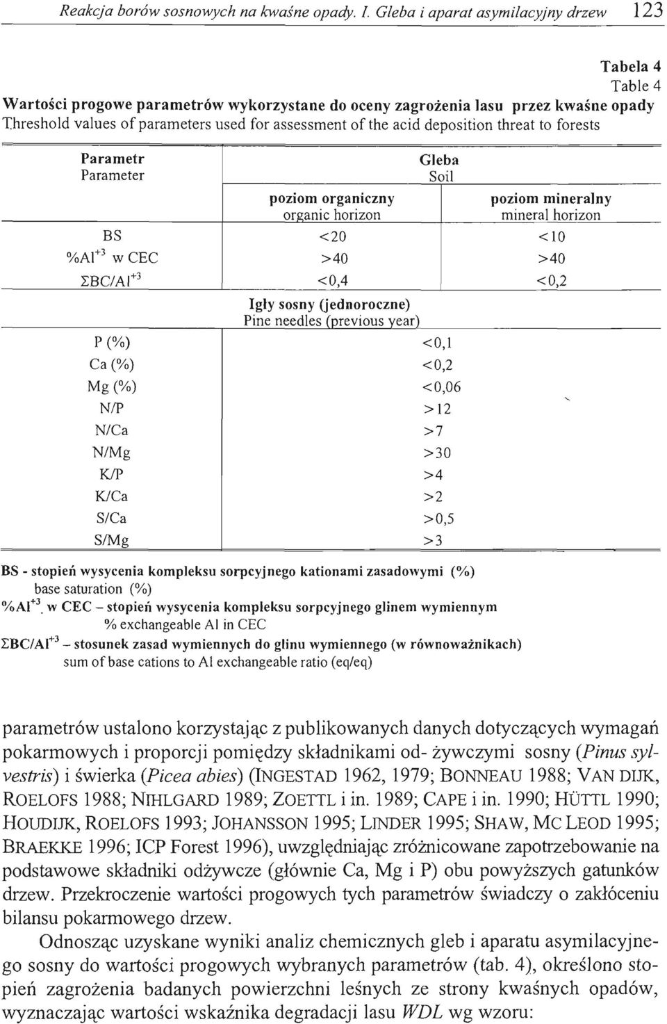 aeid deposition threat to forests Parametr Parameter BS %At 3 w CEC LBC/Ał + 3 poziom organiczny orllanie horizon <20 >40 <0,4 Gleba So i ł poziom mineralny minerał horizon <10 >40 <0,2 P (%) Ca (%)