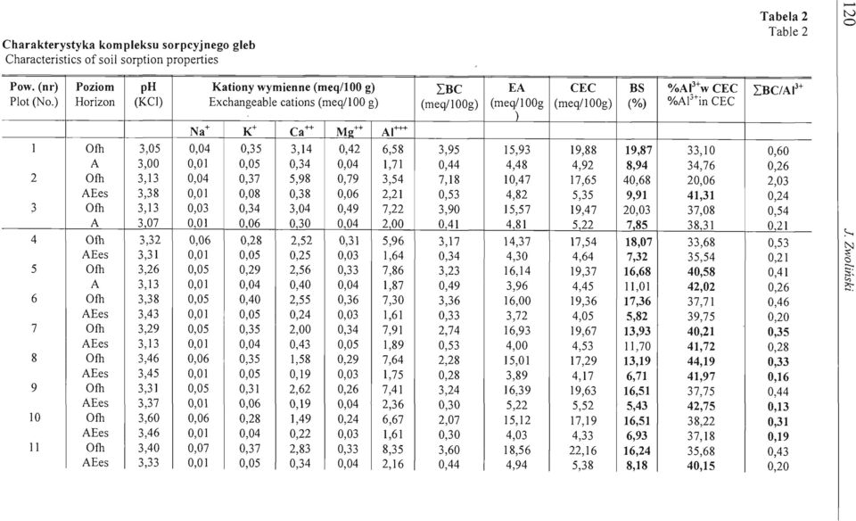 2 Oth 3,i3 0,04 0,37 5,98 0,79 AEes 3,38 0,01 0,08 0,38 0,06 3 Oth 3,l3 0,03 0,34 3,04 0,49 A 307 0,01 006 030 0,04 4 Oth 3,32 0,06 0,28 2,52 0,31.