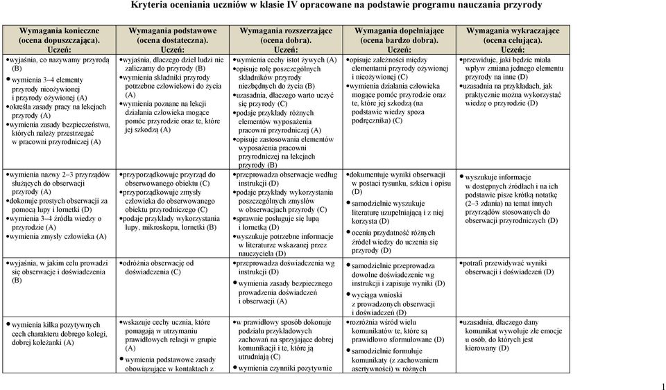 dokonuje prostych obserwacji za pomocą lupy i lornetki wymienia 3 4 źródła wiedzy o przyrodzie wymienia zmysły człowieka wyjaśnia, w jakim celu prowadzi się obserwacje i doświadczenia wymienia kilka