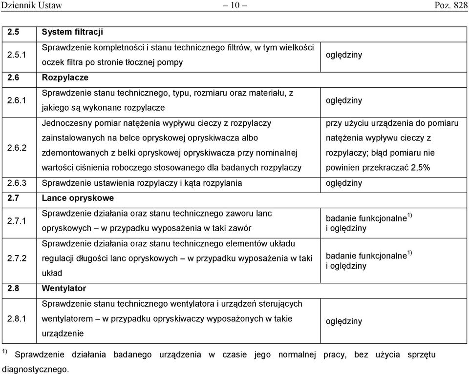 1 Sprawdzenie stanu technicznego, typu, rozmiaru oraz materiału, z jakiego są wykonane rozpylacze 2.6.