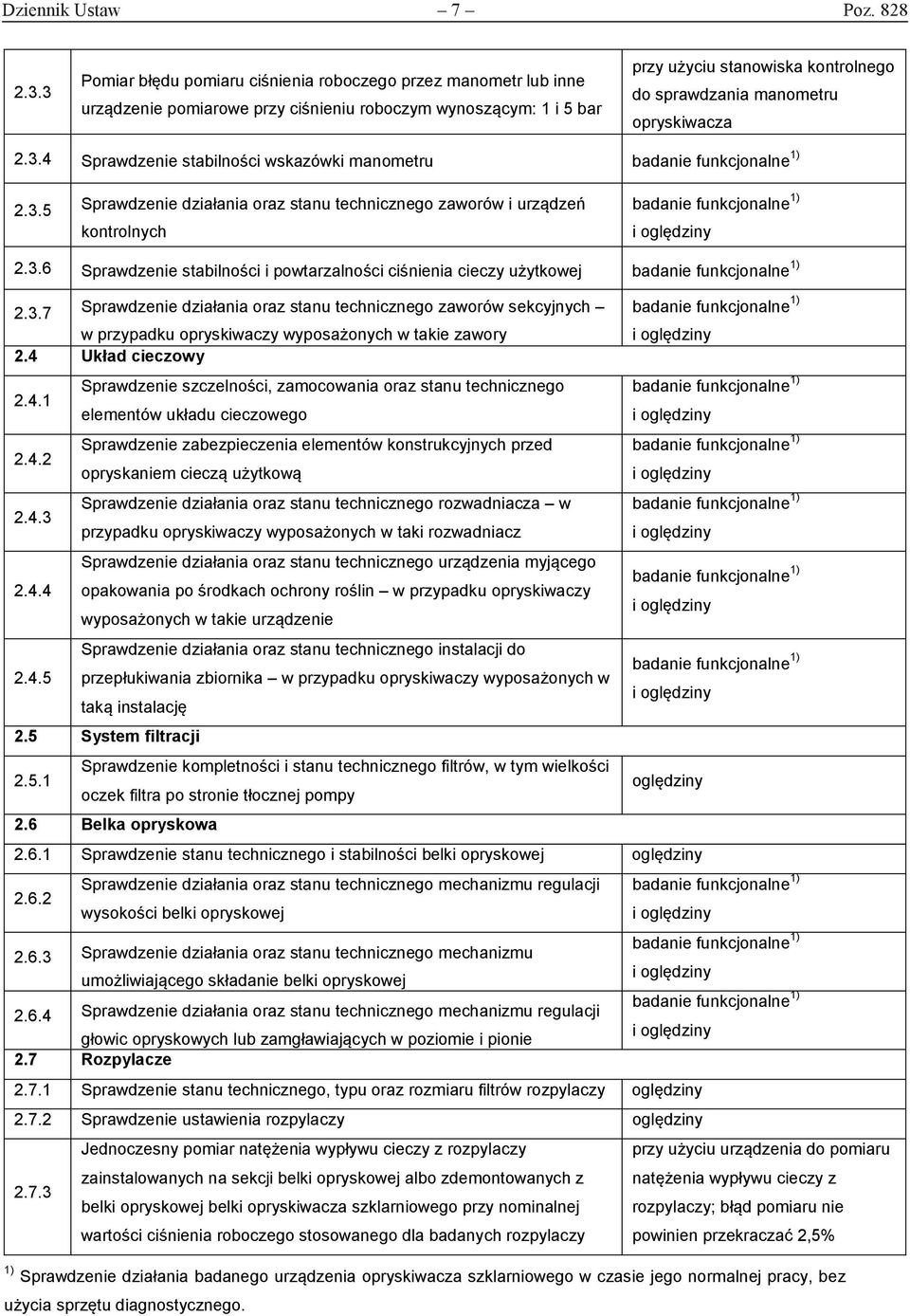 opryskiwacza 2.3.4 Sprawdzenie stabilności wskazówki manometru 2.3.5 Sprawdzenie działania oraz stanu technicznego zaworów i urządzeń kontrolnych 2.3.6 Sprawdzenie stabilności i powtarzalności ciśnienia cieczy użytkowej 2.