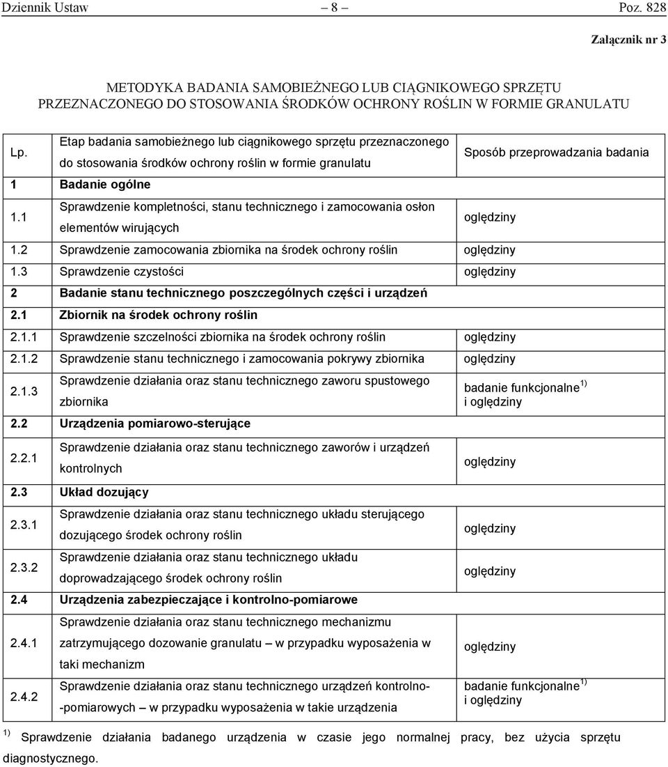 1 Sprawdzenie kompletności, stanu technicznego i zamocowania osłon elementów wirujących 1.2 Sprawdzenie zamocowania zbiornika na środek ochrony roślin 1.