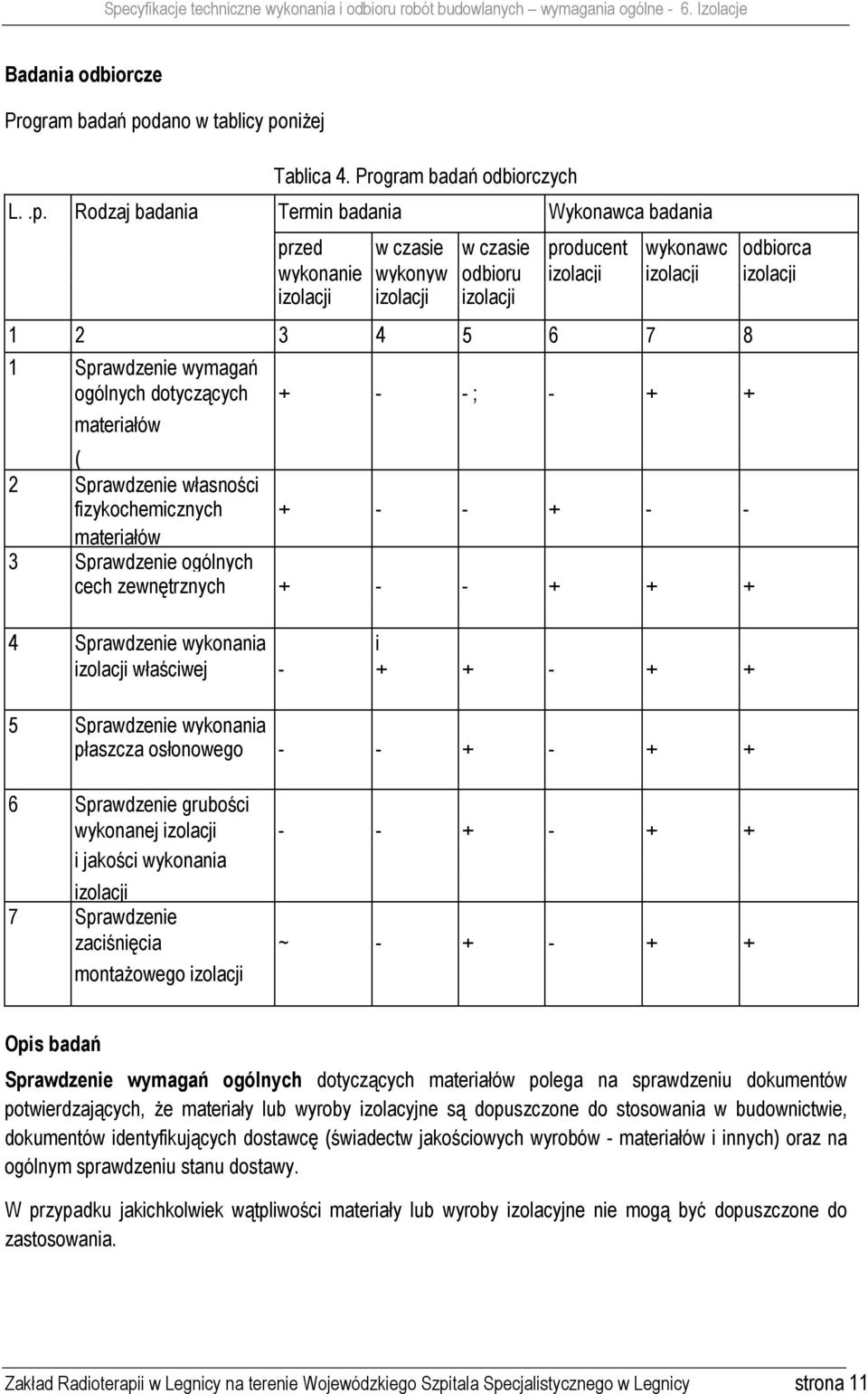 niżej Tablica 4. Program badań odbiorczych L..p.