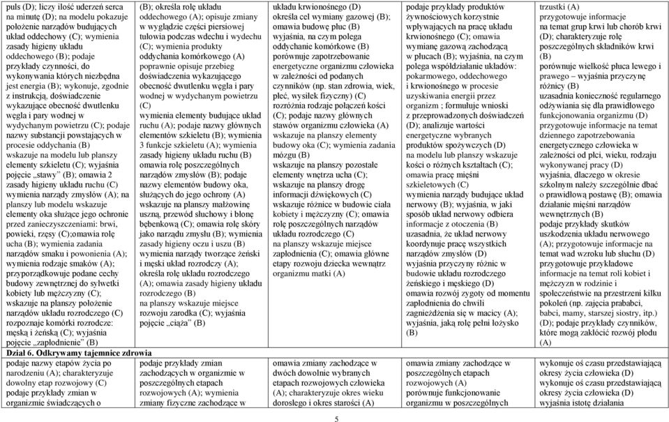 procesie oddychania wskazuje na modelu lub planszy elementy szkieletu ; wyjaśnia pojęcie stawy ; omawia 2 zasady higieny układu ruchu wymienia narządy zmysłów (A); na planszy lub modelu wskazuje