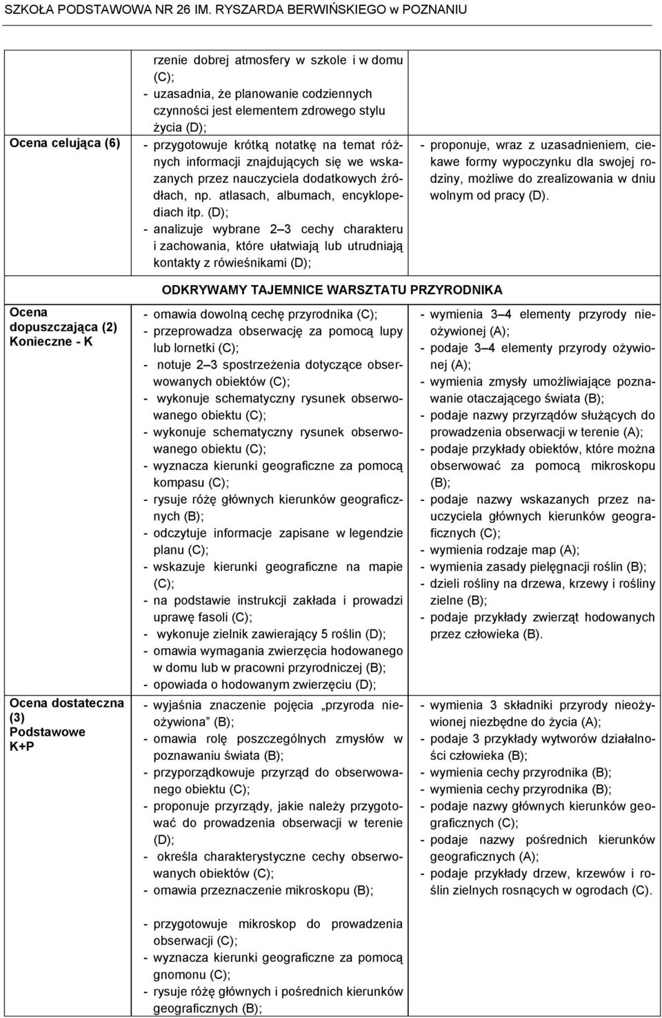 - analizuje wybrane 2 3 cechy charakteru i zachowania, które ułatwiają lub utrudniają kontakty z rówieśnikami - proponuje, wraz z uzasadnieniem, ciekawe formy wypoczynku dla swojej rodziny, możliwe