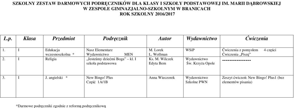 I Religia Jesteśmy dziećmi Boga kl. I szkoła podstawowa M. Lorek L. Wollman Ks. M. Wilczek Edyta Bem WSiP Św.