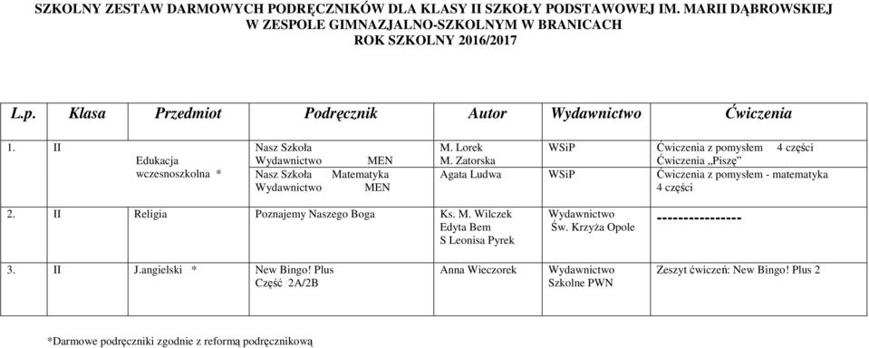 Zatorska WSiP Ćwiczenia z pomysłem 4 części Ćwiczenia Piszę Agata Ludwa WSiP Ćwiczenia z pomysłem - matematyka 4 części 2.