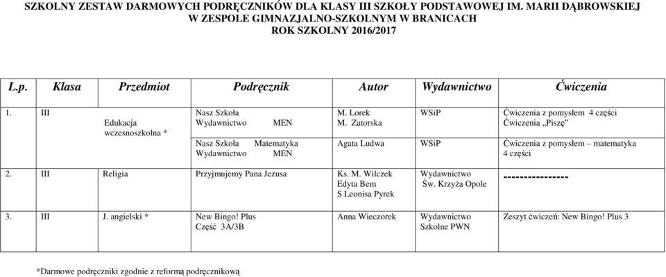 Zatorska WSiP Ćwiczenia z pomysłem 4 części Ćwiczenia Piszę Agata Ludwa WSiP Ćwiczenia z pomysłem matematyka 4 części 2.