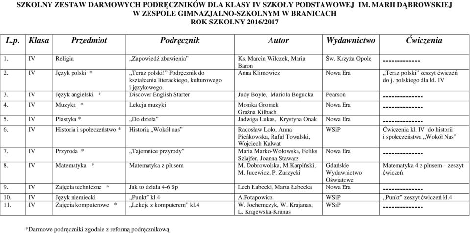 Podręcznik do kształcenia literackiego, kulturowego Anna Klimowicz Nowa Era Teraz polski zeszyt ćwiczeń do j. polskiego dla kl. IV i językowego. 3.