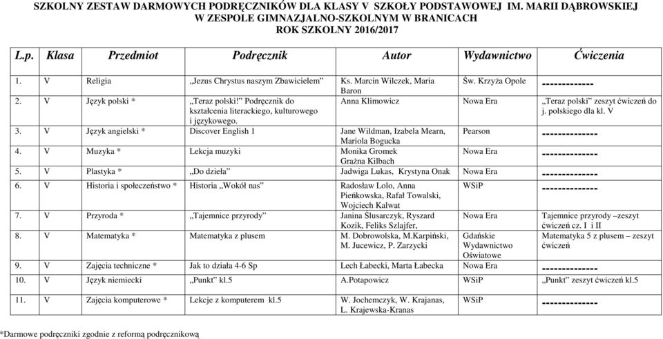 Podręcznik do kształcenia literackiego, kulturowego Anna Klimowicz Nowa Era Teraz polski zeszyt ćwiczeń do j. polskiego dla kl. V i językowego. 3.