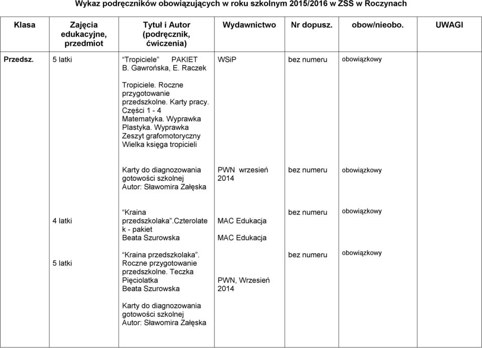Wyprawka Zeszyt grafomotoryczny Wielka księga tropicieli Karty do diagnozowania gotowości szkolnej Autor: Sławomira Załęska PWN wrzesień 2014 bez numeru 4 latki Kraina przedszkolaka.