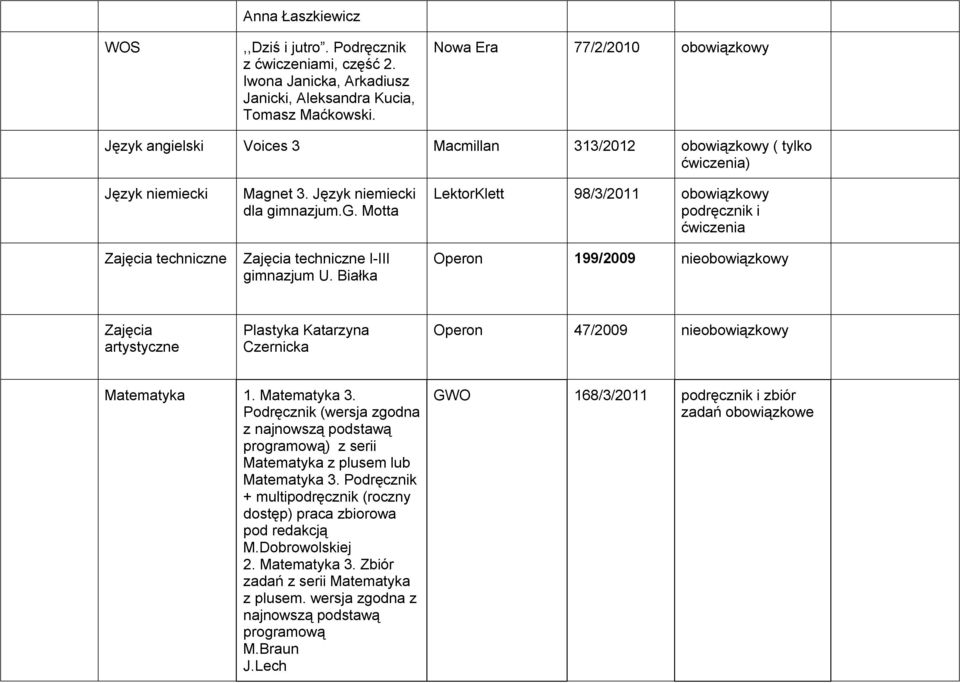 Białka LektorKlett 98/3/2011 Operon 199/2009 nie Zajęcia artystyczne Plastyka Katarzyna Czernicka Operon 47/2009 nie Matematyka 1. Matematyka 3.
