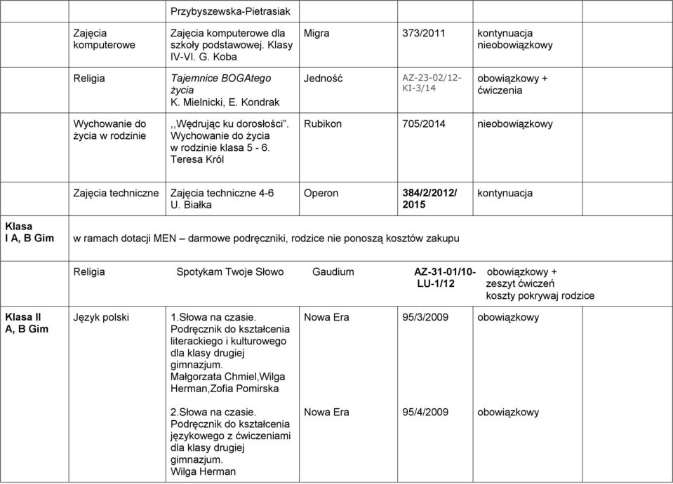 Teresa Król Rubikon 705/2014 nie Zajęcia techniczne Zajęcia techniczne 4-6 U.