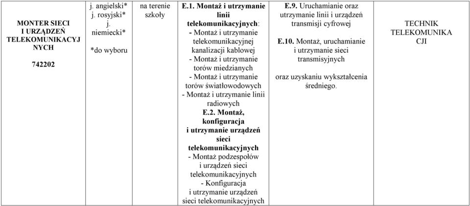 radiowych E.2.