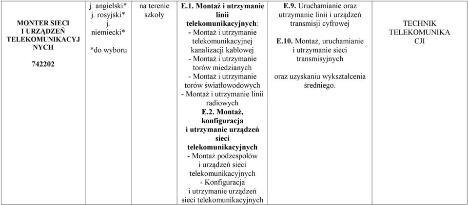 radiowych E.2.