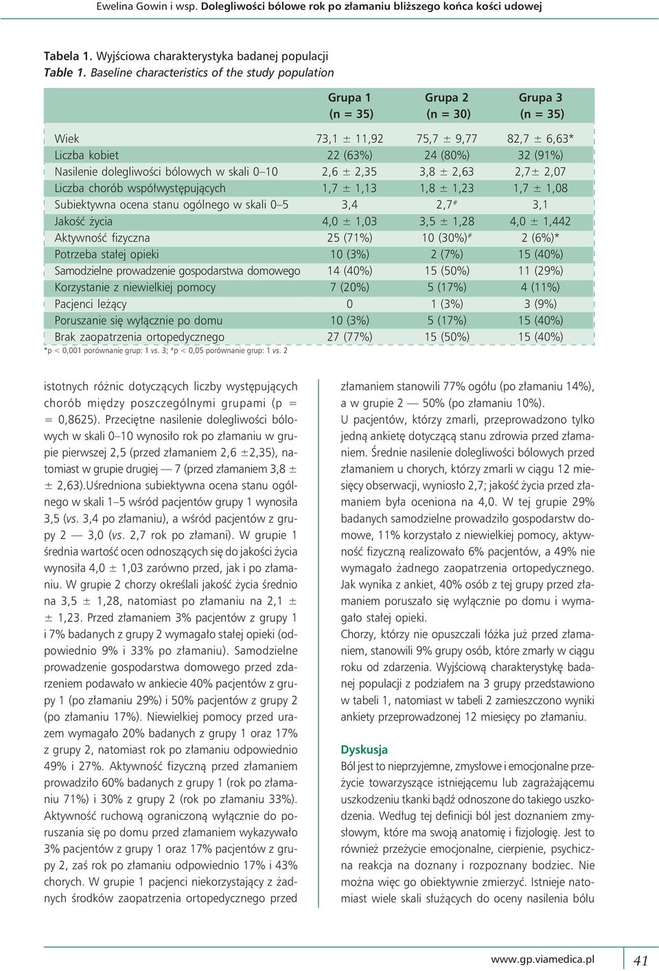 dolegliwości bólowych w skali 0 10 2,6 ± 2,35 3,8 ± 2,63 2,7± 2,07 Liczba chorób współwystępujących 1,7 ± 1,13 1,8 ± 1,23 1,7 ± 1,08 Subiektywna ocena stanu ogólnego w skali 0 5 3,4 2,7 # 3,1 Jakość