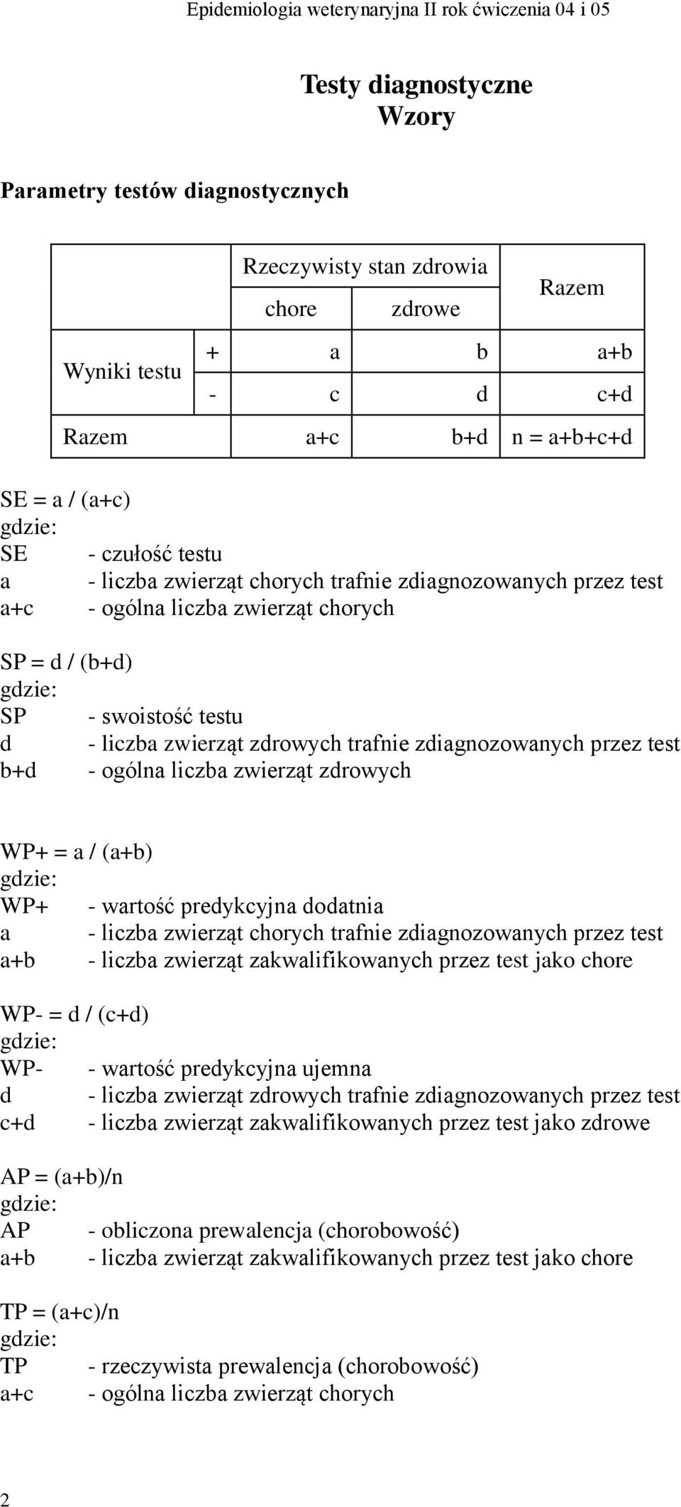 - ogólna liczba zwierząt zdrowych WP+ = a / (a+b) WP+ - wartość predykcyjna dodatnia a - liczba zwierząt chorych trafnie zdiagnozowanych przez test a+b - liczba zwierząt zakwalifikowanych przez test