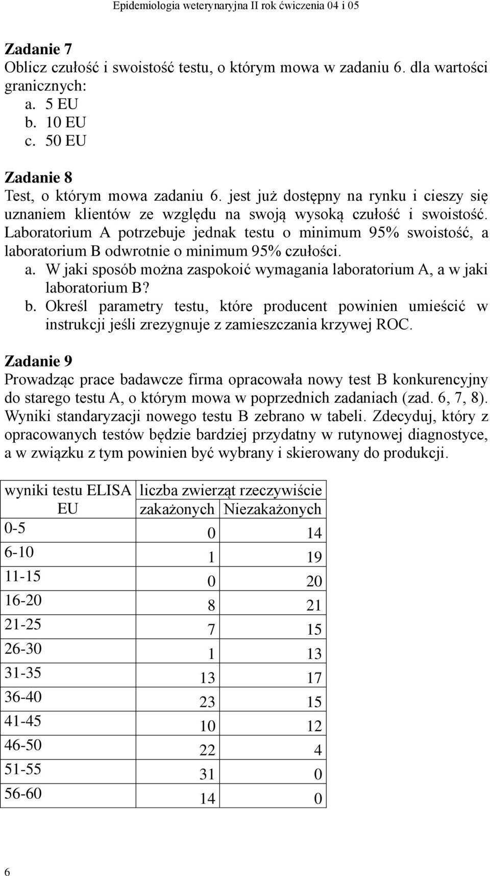 Laboratorium A potrzebuje jednak testu o minimum 95% swoistość, a laboratorium B odwrotnie o minimum 95% czułości. a. W jaki sposób można zaspokoić wymagania laboratorium A, a w jaki laboratorium B?