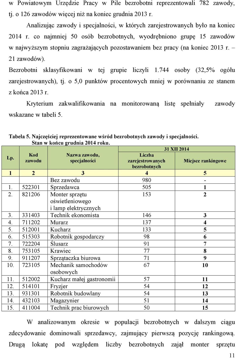 co najmniej 50 osób bezrobotnych, wyodrębniono grupę 15 zawodów w najwyższym stopniu zagrażających pozostawaniem bez pracy (na koniec 2013 r. 21 zawodów).