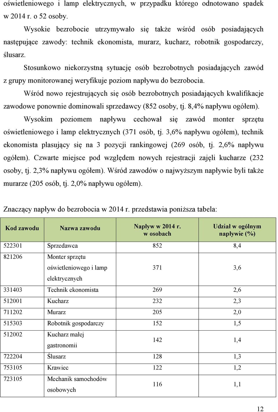 Stosunkowo niekorzystną sytuację osób bezrobotnych posiadających zawód z grupy monitorowanej weryfikuje poziom napływu do bezrobocia.