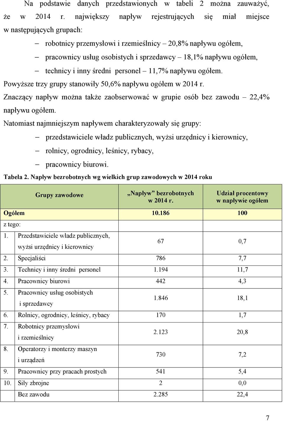 technicy i inny średni personel 11,7% napływu ogółem. Powyższe trzy grupy stanowiły 50,6% napływu ogółem w 2014 r.