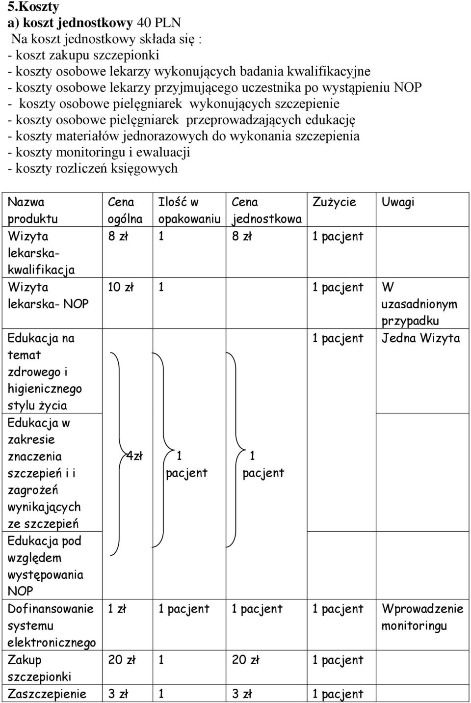 szczepienia - koszty monitoringu i ewaluacji - koszty rozliczeń księgowych Nazwa produktu Wizyta lekarskakwalifikacja Wizyta lekarska- NOP Edukacja na temat zdrowego i higienicznego stylu życia