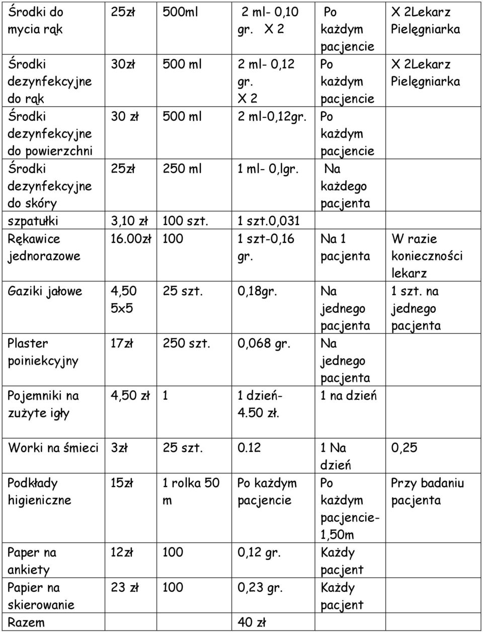 00zł 100 1 szt-0,16 gr. Gaziki jałowe 4,50 5x5 Plaster poiniekcyjny Pojemniki na zużyte igły Na 1 pacjenta 25 szt. 0,18gr. Na jednego pacjenta 17zł 250 szt. 0,068 gr.