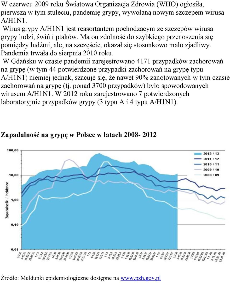 Ma on zdolność do szybkiego przenoszenia się pomiędzy ludźmi, ale, na szczęście, okazał się stosunkowo mało zjadliwy. Pandemia trwała do sierpnia 2010 roku.