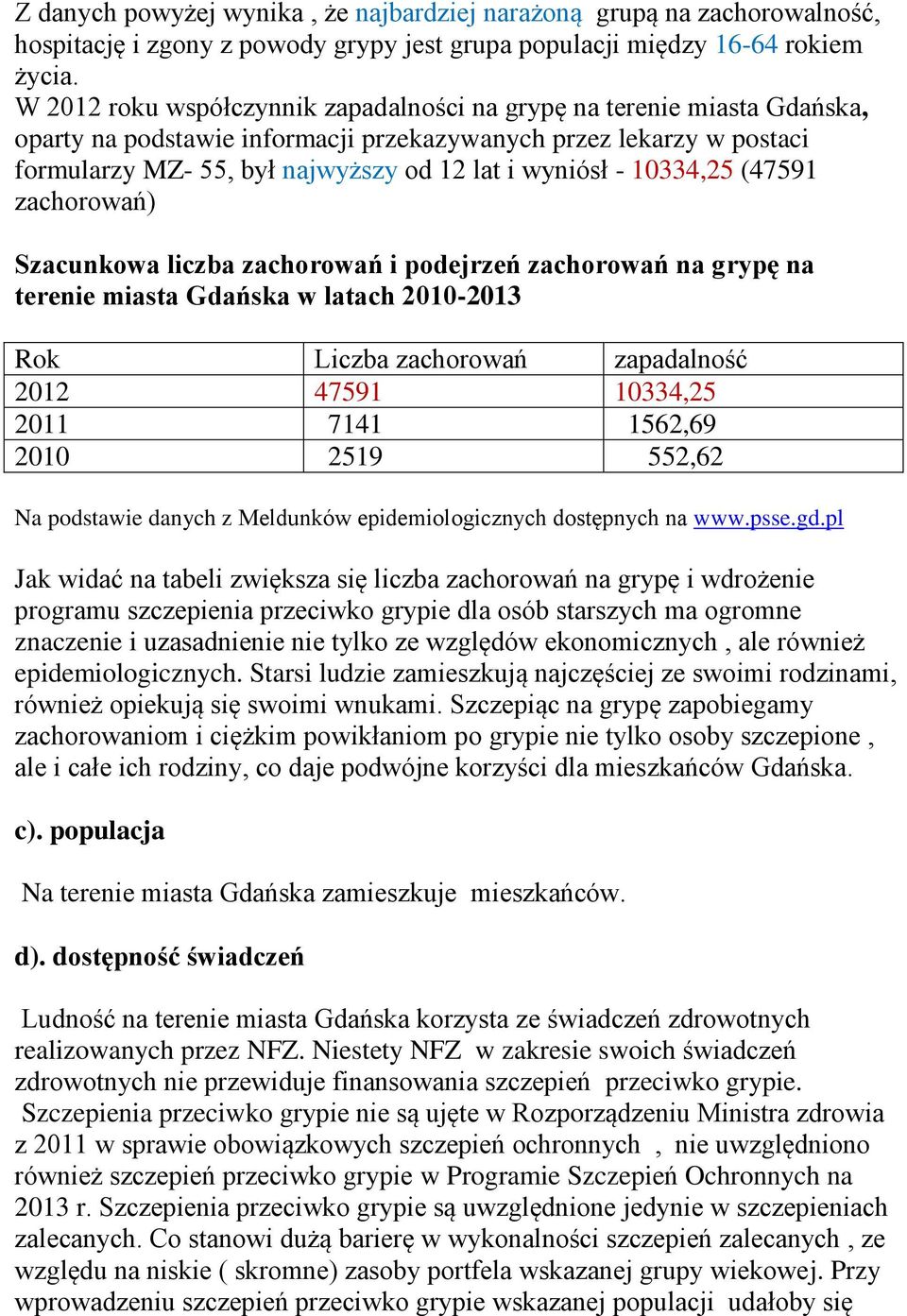 10334,25 (47591 zachorowań) Szacunkowa liczba zachorowań i podejrzeń zachorowań na grypę na terenie miasta Gdańska w latach 2010-2013 Rok Liczba zachorowań zapadalność 2012 47591 10334,25 2011 7141