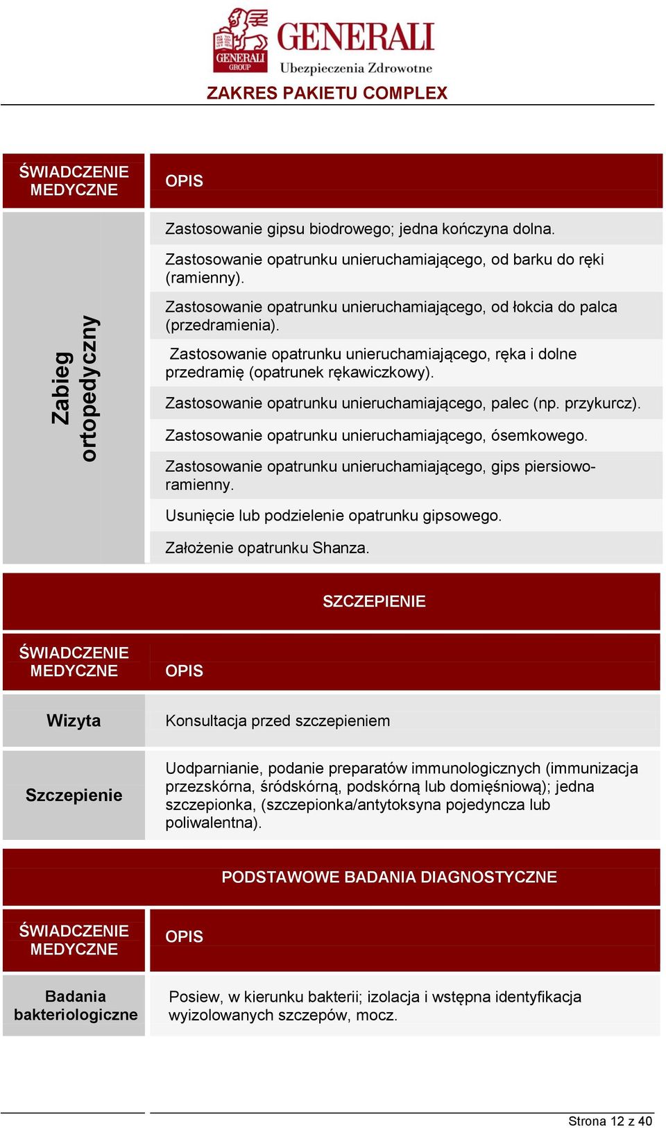Zastosowanie opatrunku unieruchamiającego, palec (np. przykurcz). Zastosowanie opatrunku unieruchamiającego, ósemkowego. Zastosowanie opatrunku unieruchamiającego, gips piersioworamienny.