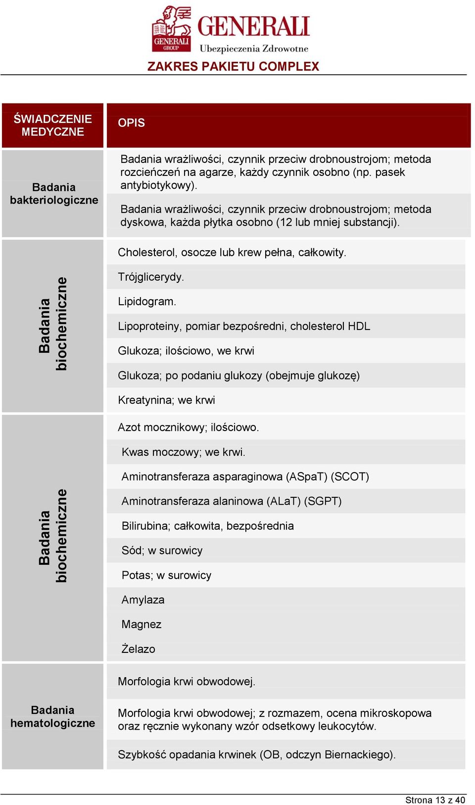 Lipoproteiny, pomiar bezpośredni, cholesterol HDL Glukoza; ilościowo, we krwi Glukoza; po podaniu glukozy (obejmuje glukozę) Kreatynina; we krwi Azot mocznikowy; ilościowo. Kwas moczowy; we krwi.