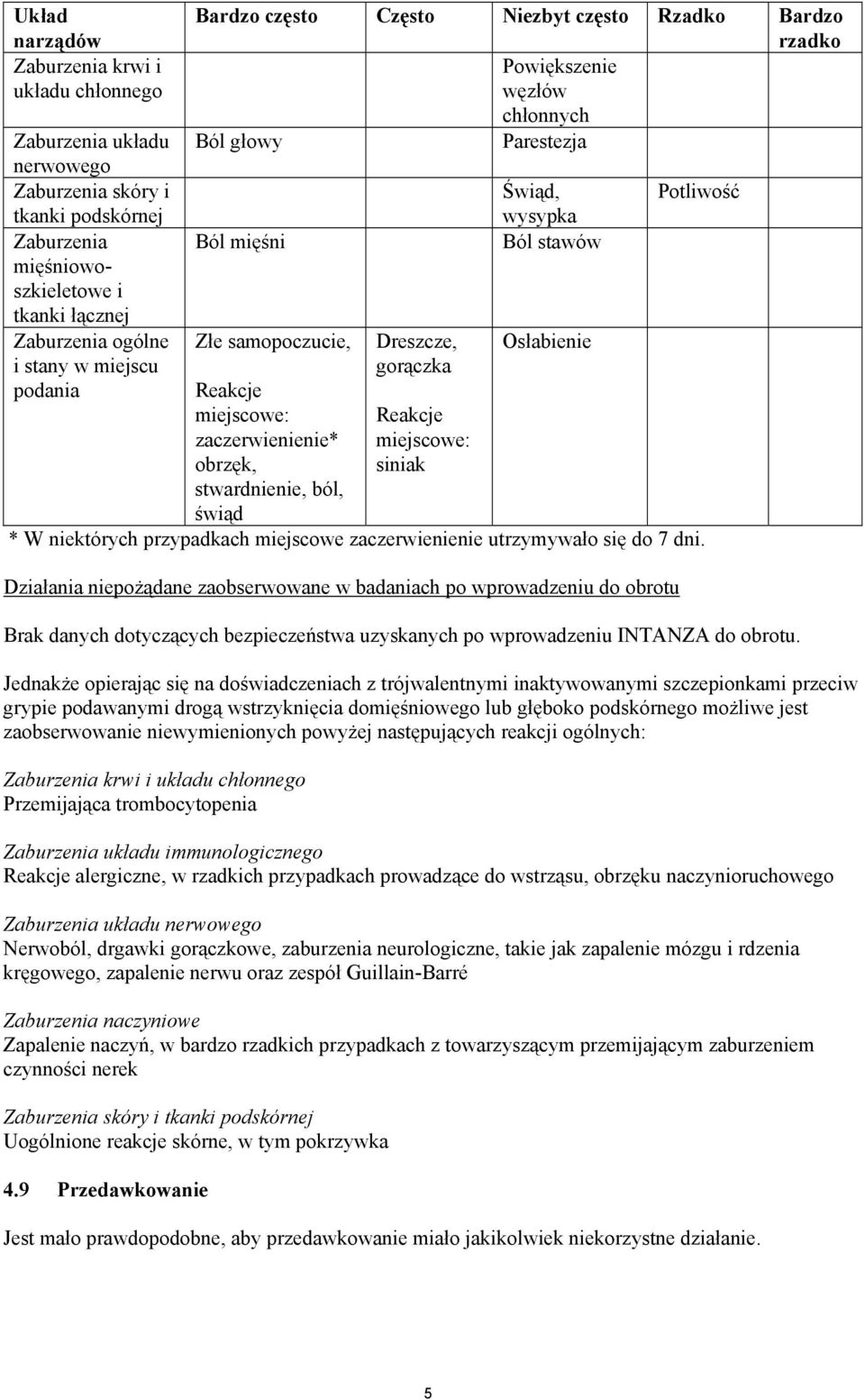 stwardnienie, ból, świąd Dreszcze, gorączka Reakcje miejscowe: siniak Świąd, wysypka Ból stawów Osłabienie Potliwość * W niektórych przypadkach miejscowe zaczerwienienie utrzymywało się do 7 dni.