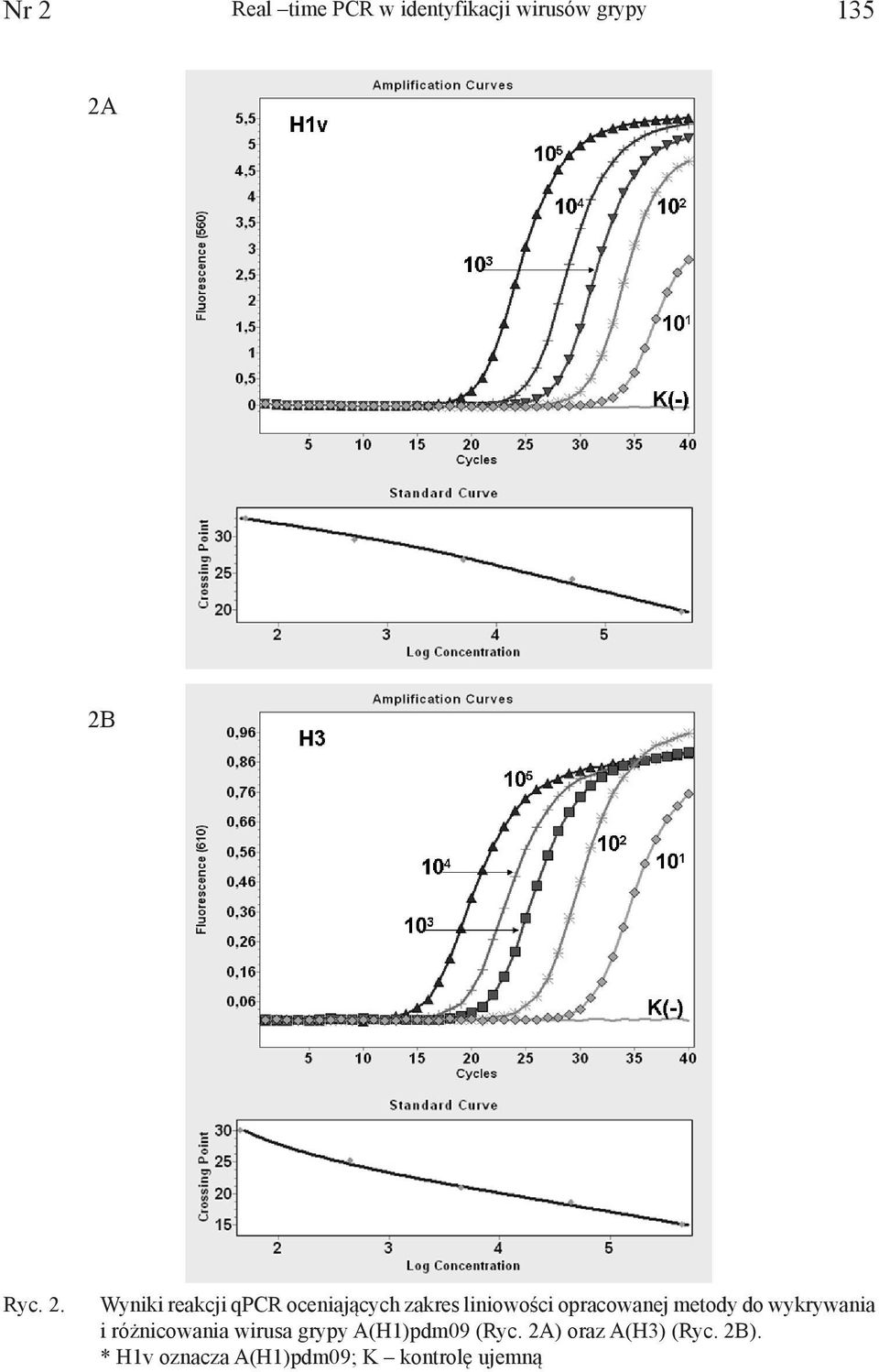 metody do wykrywania i różnicowania wirusa grypy A(H1)pdm09 (Ryc.
