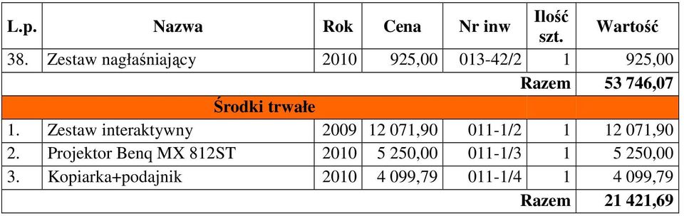 Środki trwałe 1.