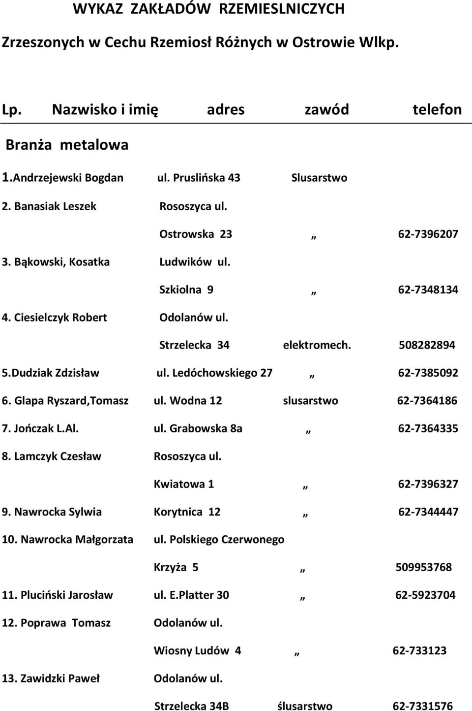 Dudziak Zdzisław ul. Ledóchowskiego 27 62-7385092 6. Glapa Ryszard,Tomasz ul. Wodna 12 slusarstwo 62-7364186 7. Jończak L.Al. ul. Grabowska 8a 62-7364335 8. Lamczyk Czesław Rososzyca ul.