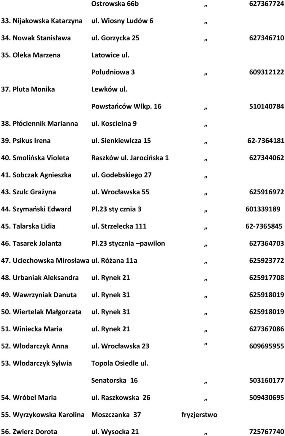 Godebskiego 27 43. Szulc Grażyna ul. Wrocławska 55 625916972 44. Szymański Edward Pl.23 sty cznia 3 601339189 45. Talarska Lidia ul. Strzelecka 111 62-7365845 46. Tasarek Jolanta Pl.