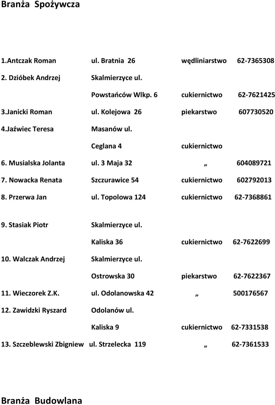 Nowacka Renata Szczurawice 54 cukiernictwo 602792013 8. Przerwa Jan ul. Topolowa 124 cukiernictwo 62-7368861 9. Stasiak Piotr Skalmierzyce ul. Kaliska 36 cukiernictwo 62-7622699 10.