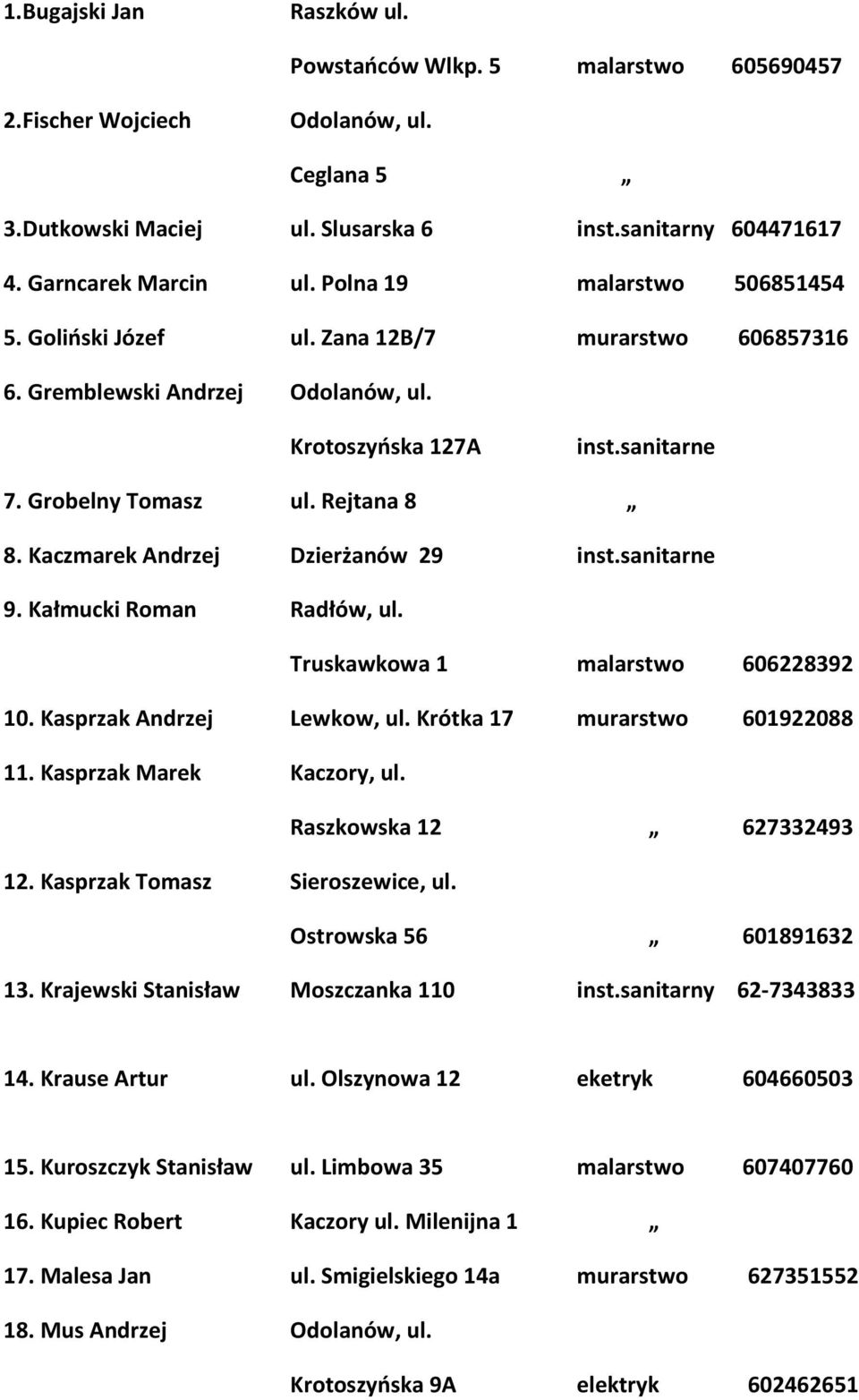 Kaczmarek Andrzej Dzierżanów 29 inst.sanitarne 9. Kałmucki Roman Radłów, ul. Truskawkowa 1 malarstwo 606228392 10. Kasprzak Andrzej Lewkow, ul. Krótka 17 murarstwo 601922088 11.