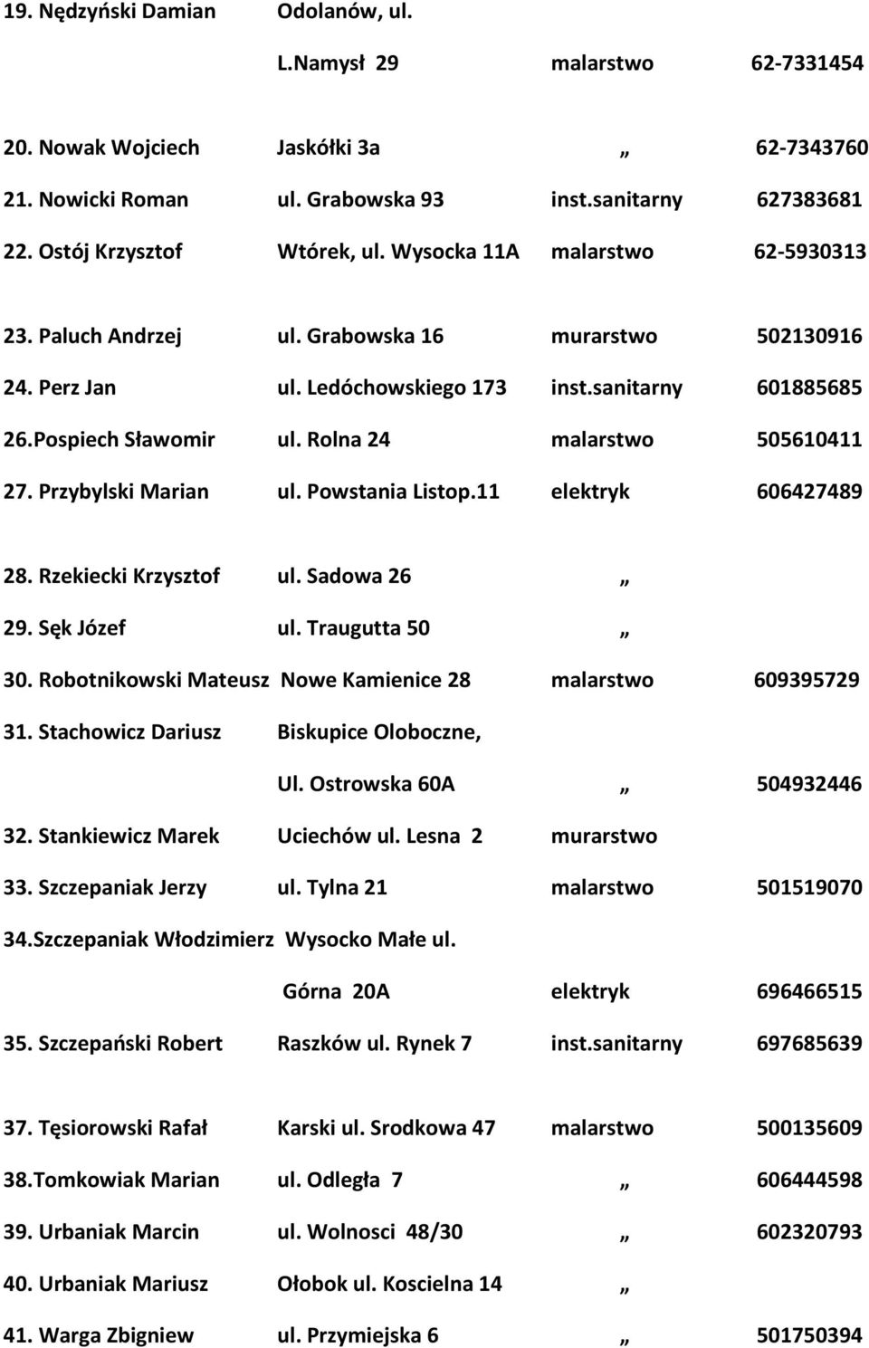 Pospiech Sławomir ul. Rolna 24 malarstwo 505610411 27. Przybylski Marian ul. Powstania Listop.11 elektryk 606427489 28. Rzekiecki Krzysztof ul. Sadowa 26 29. Sęk Józef ul. Traugutta 50 30.