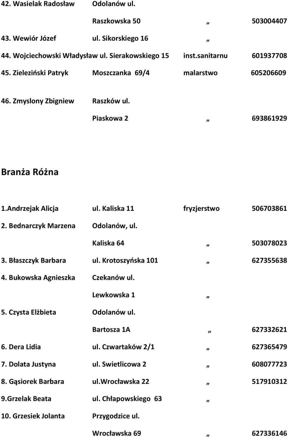 Bednarczyk Marzena Odolanów, ul. Kaliska 64 503078023 3. Błaszczyk Barbara ul. Krotoszyńska 101 627355638 4. Bukowska Agnieszka Czekanów ul. Lewkowska 1 5. Czysta Elżbieta Odolanów ul.