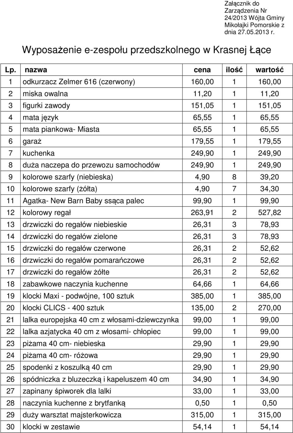 65,55 6 garaż 179,55 1 179,55 7 kuchenka 249,90 1 249,90 8 duża naczepa do przewozu samochodów 249,90 1 249,90 9 kolorowe szarfy (niebieska) 4,90 8 39,20 10 kolorowe szarfy (żółta) 4,90 7 34,30 11